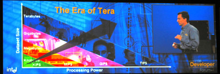 IDF 2004 - Era of Tera - ontwikkeling trend IDF 2004 - Era of Tera - ontwikkeling trend