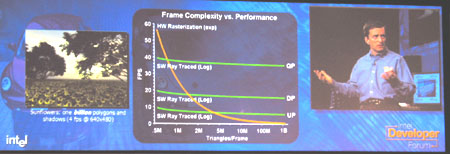 IDF 2004 - Era of Tera - raytracer scaling IDF 2004 - Era of Tera - raytracer scaling