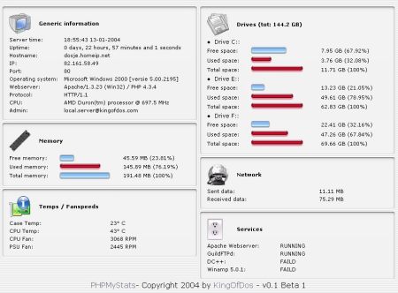 PHPMyStats 0.1 beta