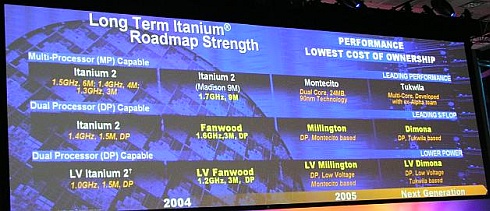 IDF 2004 - Itanium roadmap IDF 2004 - Itanium roadmap