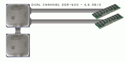Opteron dual-channel niet-NUMA