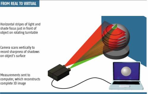 3d-scanner Spiral Scratch 3d-scanner Spiral Scratch