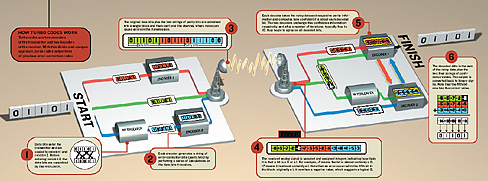 Werking Turbo-code geillustreerd Werking Turbo-code geillustreerd