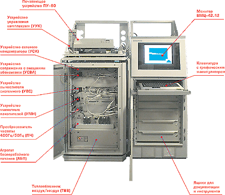 Elbrus R-150 'mobiel' systeem