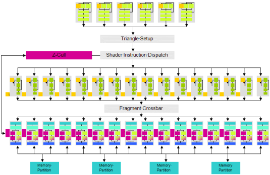 nVidia NV40 architectuur