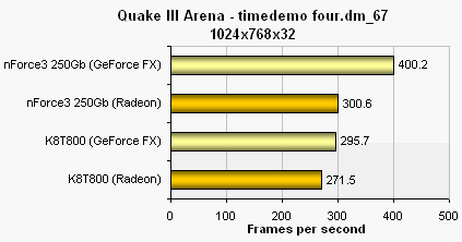 Qauke benchmark ForceWare drivers