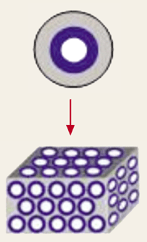 Nanobolletjes in een laagje voor dataopslag