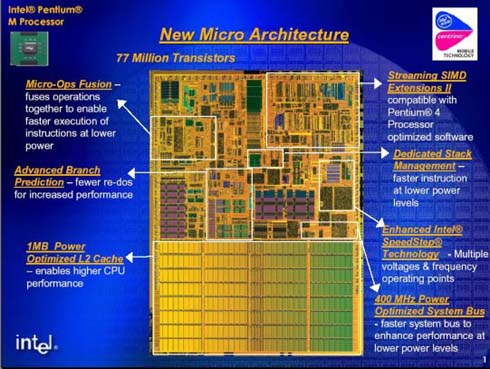 Pentium-M core schema