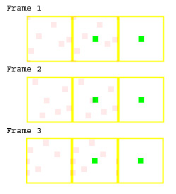 De verschillende sample patronen van drie opelkaar volgende frames met Temporal AA