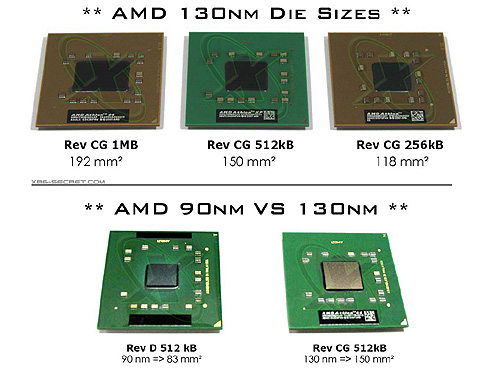AMD K8 CPUs (fp size) AMD K8 CPUs (fp size)