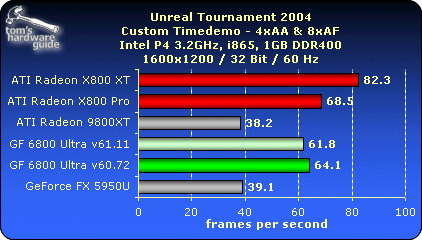X800 benchmark THG UT2004 X800 benchmark THG UT2004