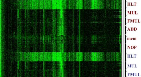 Spectrum CPU-instructies