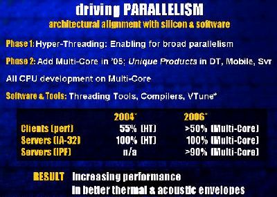Intel dual-core strategie Intel dual-core strategie