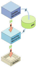DomainKeys