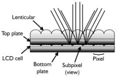 Philips 3d-scherm