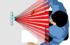Philips 3d-scherm