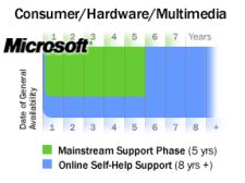 Microsoft Consumer Support Lifecycle Microsoft Consumer Support Lifecycle