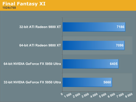 Final Fantasy XI benchmark (32-bit vs 64-bit)