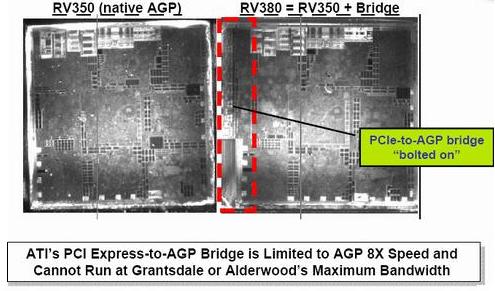 RV380 volgens nVidia