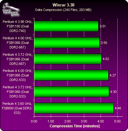 Pentium 4 560 overgeklokt Pentium 4 560 overgeklokt