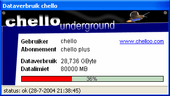 Dataverbruik (Chello Underground)