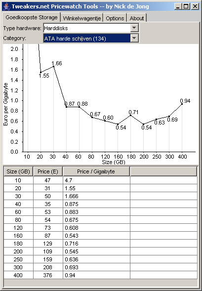 Pricewatch Tools screenie