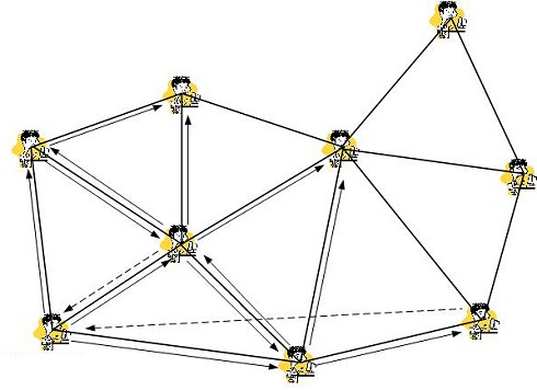 Filesharing / peer to peer / p2p Filesharing / peer to peer / p2p