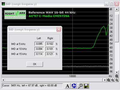 RightMark Audio Analyzer screenshot