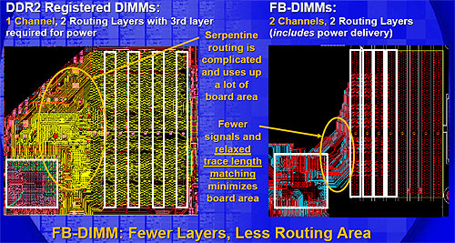 FB-DIMM routing