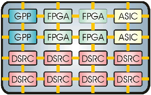 Architectuur van de Montium-processor