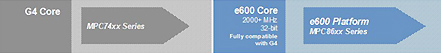 Tabel PowerPC e600-core