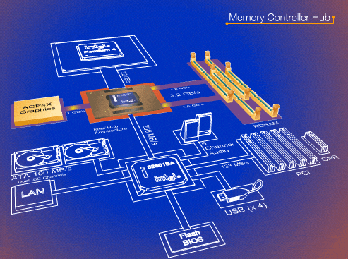 Memory controller hub Memory controller hub