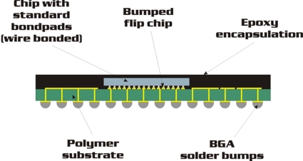 Flipchip