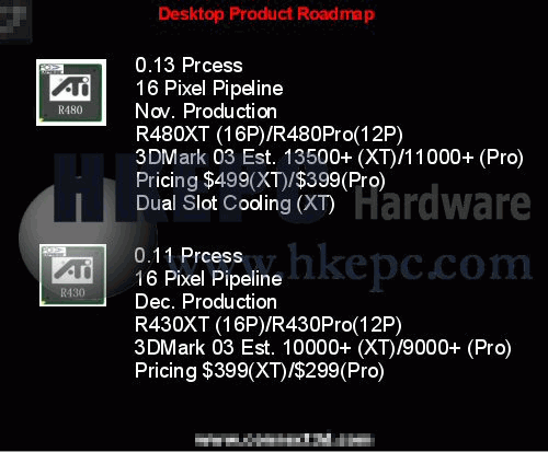 ATi R430 en R480 specificaties