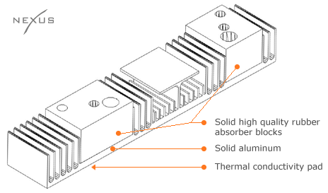 Nexus DiskTwin schematische voorstelling