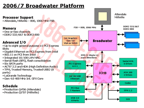 Intel Broadwater-chipset Intel Broadwater-chipset