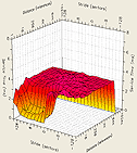 AnalyzeDisk response surface - Seagate Cheetah 15K.3 (klein)