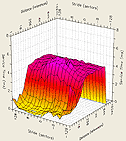 AnalyzeDisk response surface - Maxtor DiamondMax 10 200GB (klein)