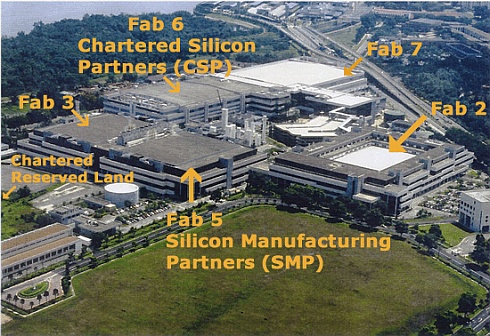 CSM plant te Singapore CSM plant te Singapore