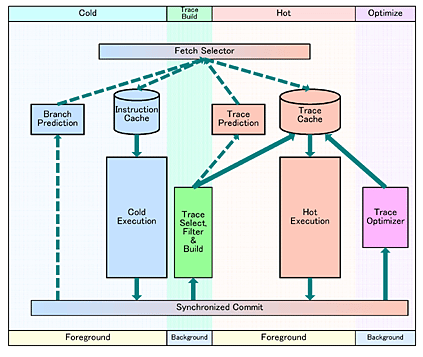 PARROT pipeline
