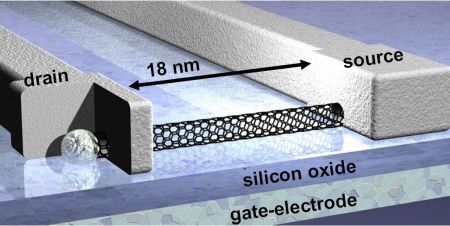Infineon Nanotubes - Field Effect Transistor