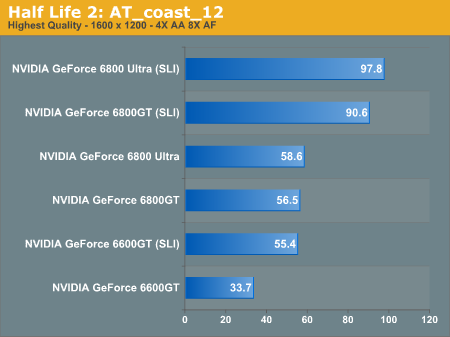 Half-Life 2 SLI performance Half-Life 2 SLI performance