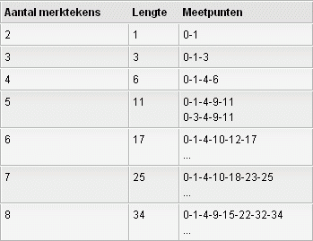 OGR-24 table met voorbeeld linialen OGR-24 table met voorbeeld linialen