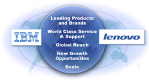 IBM en Lenovo