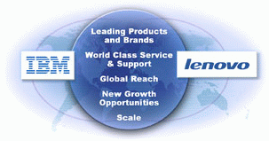 IBM-Lenovo graphic