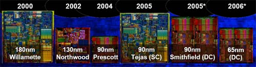 Intel processors van Willamette tot en met 65nm dual-core Intel processors van Willamette tot en met 65nm dual-core