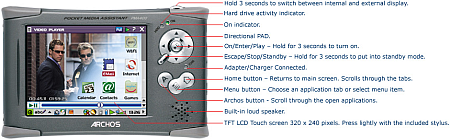 Archos PMA400 (vooraanzicht) Archos PMA400 (vooraanzicht)