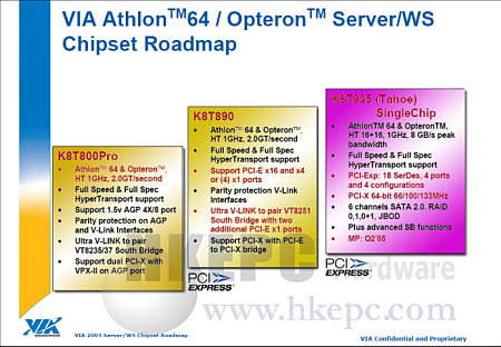 VIA K8T935 Tahoe-chipset VIA K8T935 Tahoe-chipset
