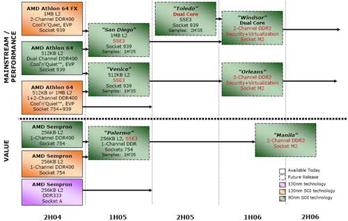 AMD core roadmap AMD core roadmap