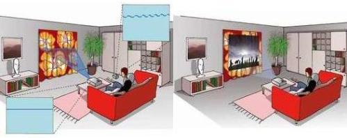 Smart-projector, diagram